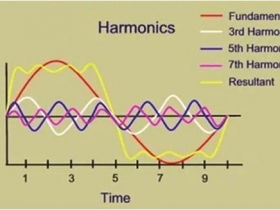 Effects of harmonics caused by VFD of the HVAC loads in the modern power systems
