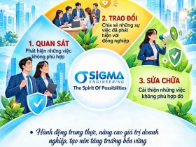 Sigma hưởng ứng Tháng Đạo đức Doanh nghiệp 2026: Làm điều đúng đắn, xây dựng văn hóa lên tiếng