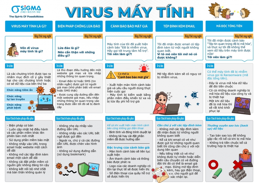 Virus máy tính, các loại virus và cách phòng tránh virus máy tính